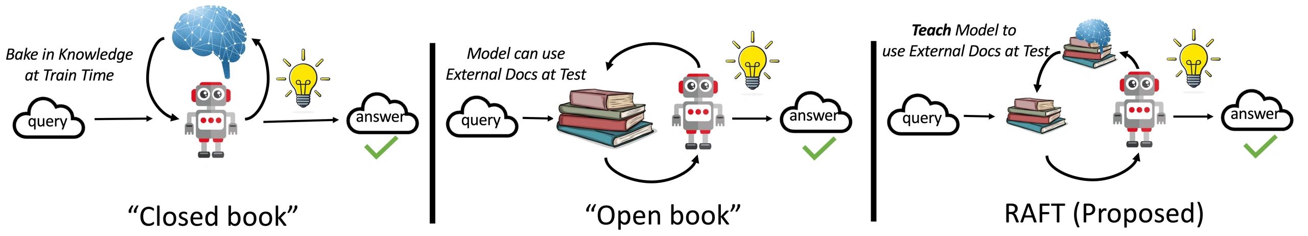 blog_post_9_raft_openbook